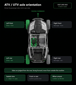 Tech Tuesday Tip: Left or Right? How to Identify Exactly Which ATV/UTV Axle You Need